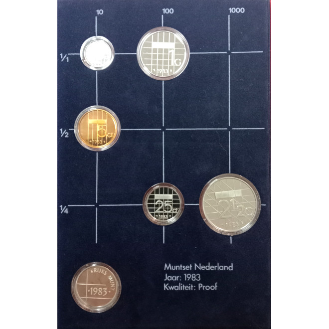 Rewers monety 1983 Różne Guldeny Zestaw PROOF