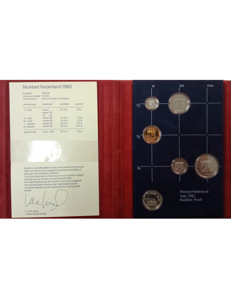 Rewers monety 1983 Różne Guldeny Zestaw PROOF