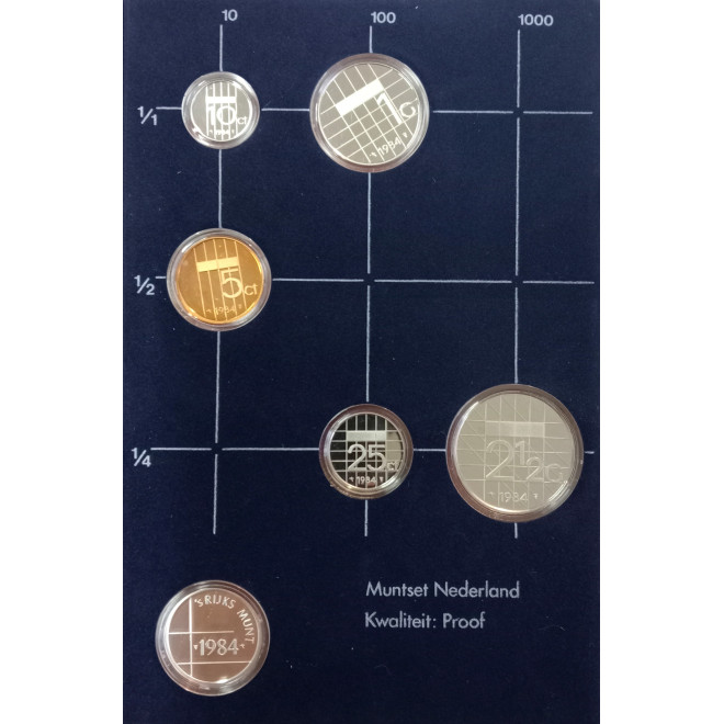 Rewers monety 1984 Różne Guldeny Zestaw PROOF