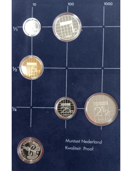 Rewers monety 1987 Różne Guldeny Zestaw PROOF