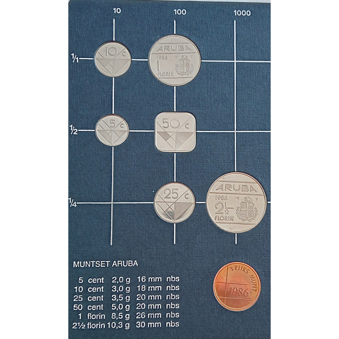 Moneta Aruba 2,5 Florin 1986