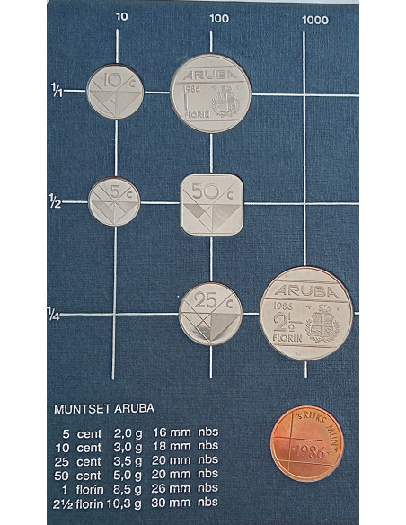 Moneta Aruba 2,5 Florin 1986